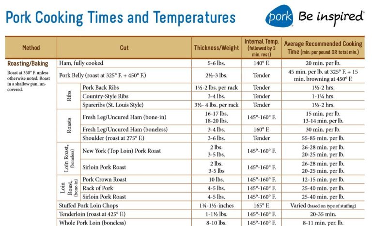 How To Cook A Top Sirloin Roast In A Convection Oven