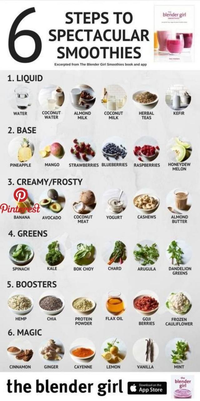 Best Green Smoothie Recipes For Breakfast